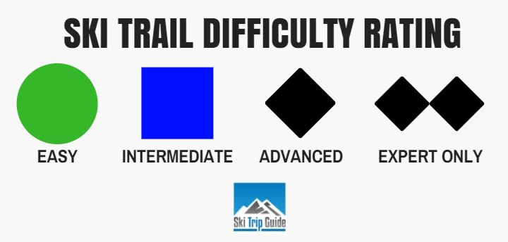 ski trail difficulty rating chart ski trail difficulty rating chart